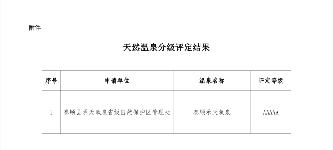 【泰顺氡泉小镇】泰顺承天氡泉，AAAAA！