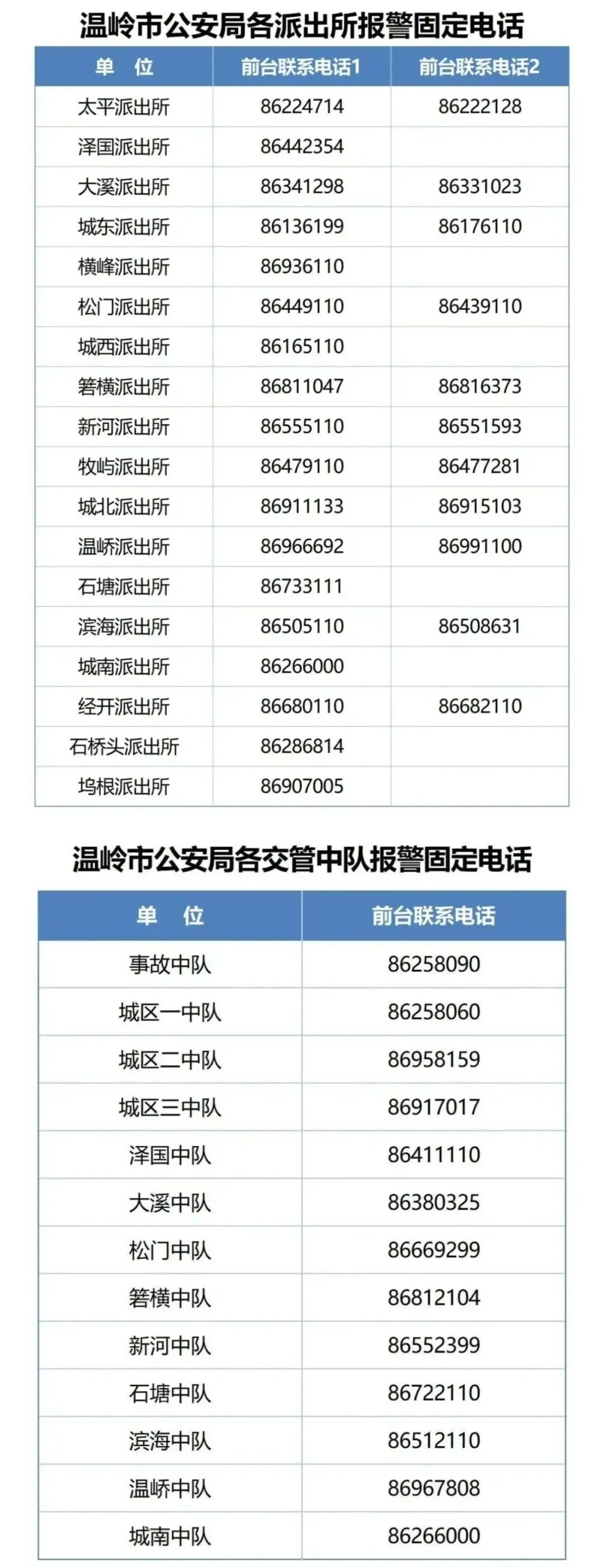 风雨再大,我们一起扛!温岭,迎“风”而战!